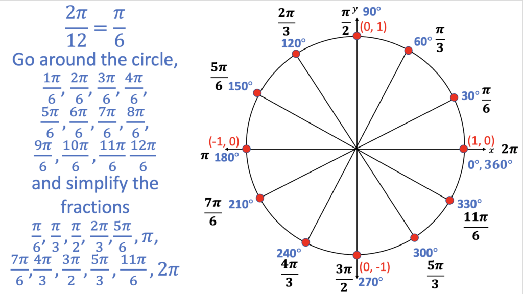 A Step-By-Step Guide to Teaching Trig Functions in Unit Circle Every ...